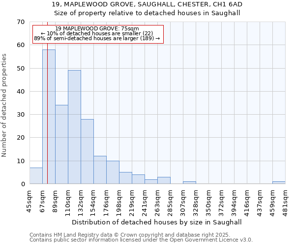 19, MAPLEWOOD GROVE, SAUGHALL, CHESTER, CH1 6AD: Size of property relative to detached houses in Saughall