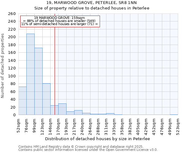 19, MARWOOD GROVE, PETERLEE, SR8 1NN: Size of property relative to detached houses in Peterlee