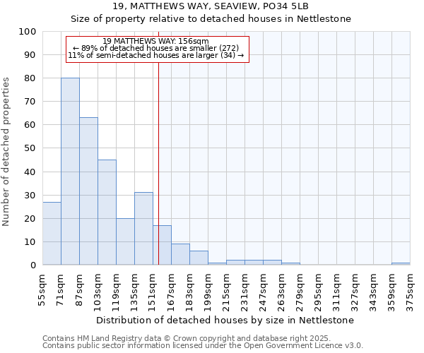 19, MATTHEWS WAY, SEAVIEW, PO34 5LB: Size of property relative to detached houses in Nettlestone