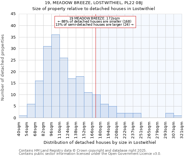 19, MEADOW BREEZE, LOSTWITHIEL, PL22 0BJ: Size of property relative to detached houses in Lostwithiel