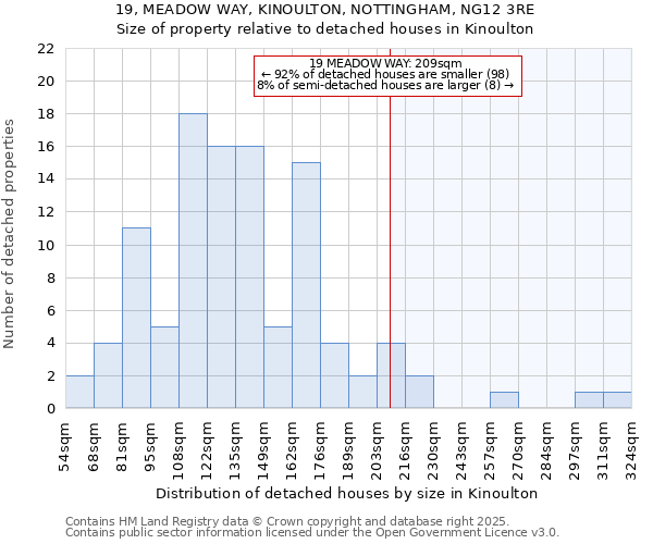 19, MEADOW WAY, KINOULTON, NOTTINGHAM, NG12 3RE: Size of property relative to detached houses in Kinoulton