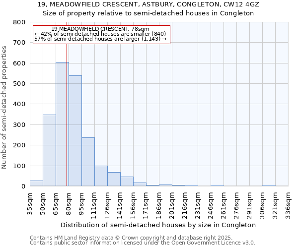 19, MEADOWFIELD CRESCENT, ASTBURY, CONGLETON, CW12 4GZ: Size of property relative to detached houses in Congleton