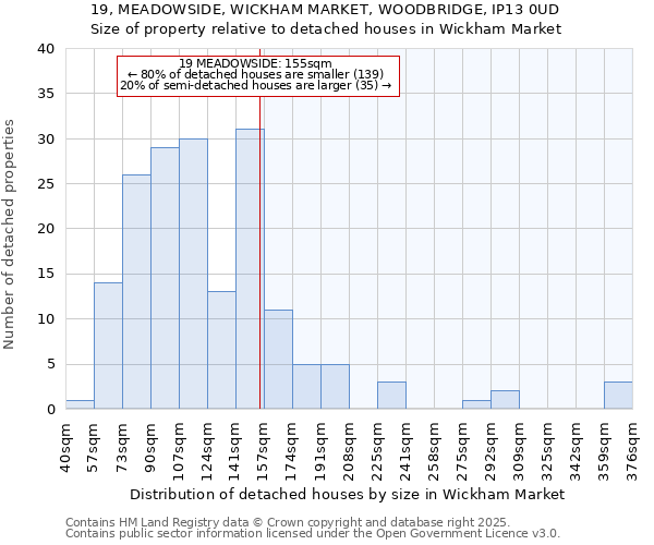 19, MEADOWSIDE, WICKHAM MARKET, WOODBRIDGE, IP13 0UD: Size of property relative to detached houses in Wickham Market