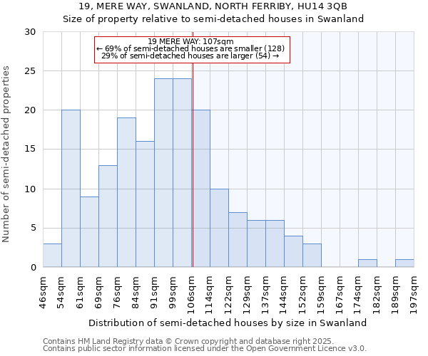 19, MERE WAY, SWANLAND, NORTH FERRIBY, HU14 3QB: Size of property relative to detached houses in Swanland