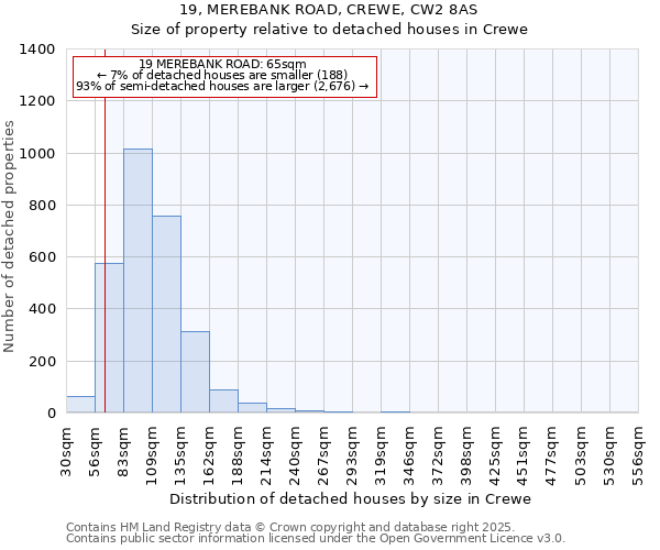 19, MEREBANK ROAD, CREWE, CW2 8AS: Size of property relative to detached houses in Crewe