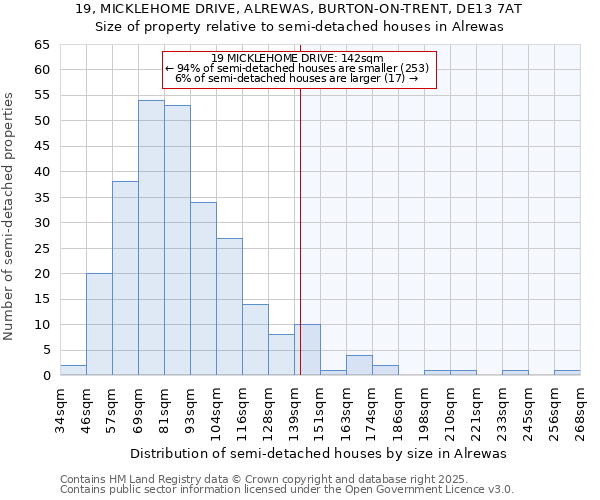 19, MICKLEHOME DRIVE, ALREWAS, BURTON-ON-TRENT, DE13 7AT: Size of property relative to detached houses in Alrewas