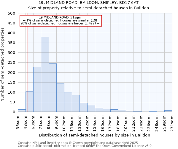 19, MIDLAND ROAD, BAILDON, SHIPLEY, BD17 6AT: Size of property relative to detached houses in Baildon