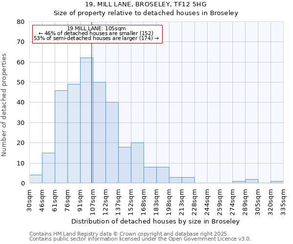 19, MILL LANE, BROSELEY, TF12 5HG: Size of property relative to detached houses in Broseley