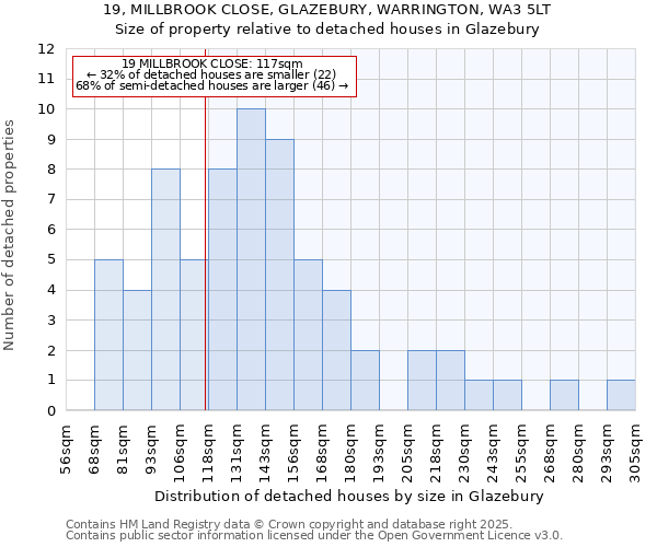 19, MILLBROOK CLOSE, GLAZEBURY, WARRINGTON, WA3 5LT: Size of property relative to detached houses in Glazebury