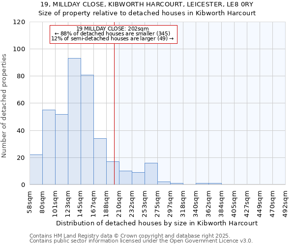 19, MILLDAY CLOSE, KIBWORTH HARCOURT, LEICESTER, LE8 0RY: Size of property relative to detached houses in Kibworth Harcourt