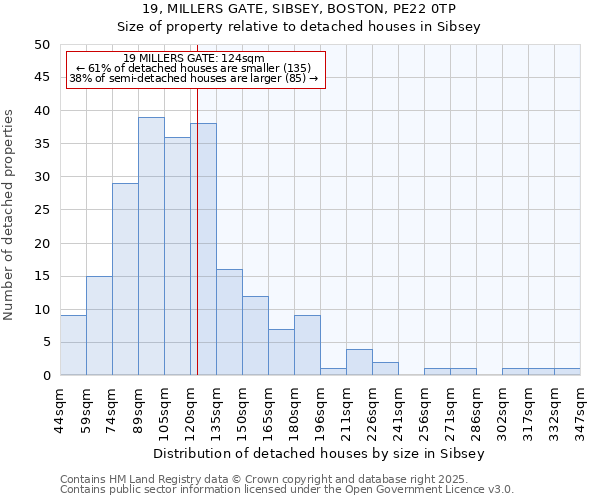 19, MILLERS GATE, SIBSEY, BOSTON, PE22 0TP: Size of property relative to detached houses in Sibsey