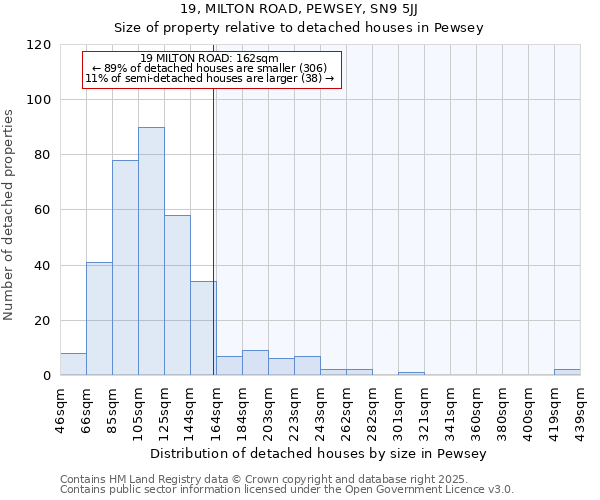 19, MILTON ROAD, PEWSEY, SN9 5JJ: Size of property relative to detached houses in Pewsey