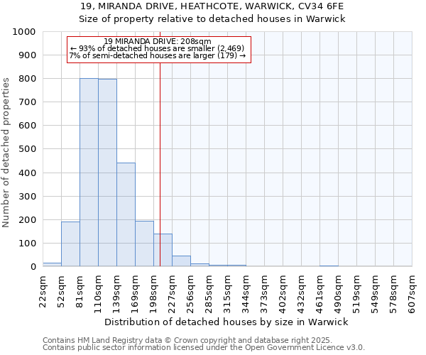 19, MIRANDA DRIVE, HEATHCOTE, WARWICK, CV34 6FE: Size of property relative to detached houses in Warwick