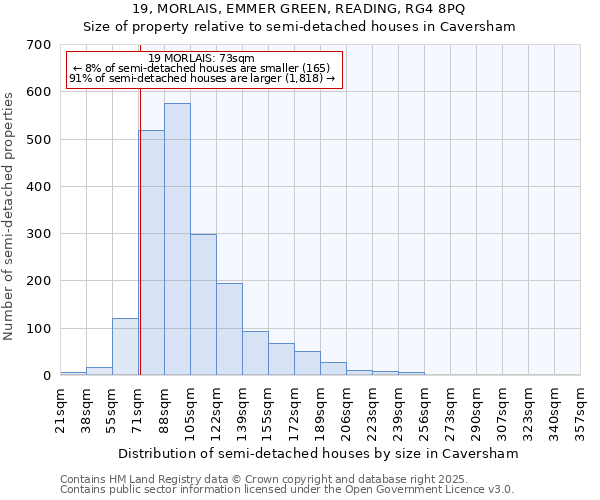 19, MORLAIS, EMMER GREEN, READING, RG4 8PQ: Size of property relative to detached houses in Caversham