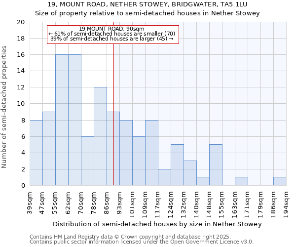 19, MOUNT ROAD, NETHER STOWEY, BRIDGWATER, TA5 1LU: Size of property relative to detached houses in Nether Stowey