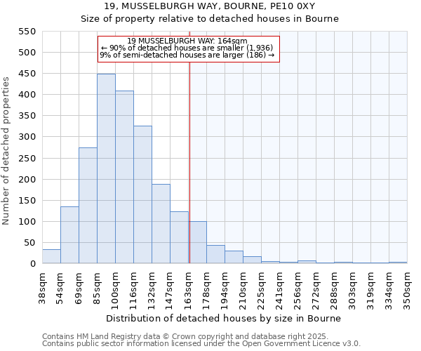 19, MUSSELBURGH WAY, BOURNE, PE10 0XY: Size of property relative to detached houses in Bourne