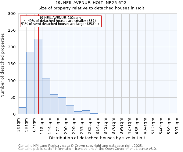 19, NEIL AVENUE, HOLT, NR25 6TG: Size of property relative to detached houses in Holt