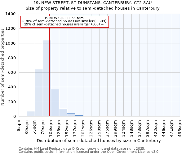 19, NEW STREET, ST DUNSTANS, CANTERBURY, CT2 8AU: Size of property relative to detached houses in Canterbury