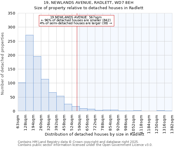 19, NEWLANDS AVENUE, RADLETT, WD7 8EH: Size of property relative to detached houses in Radlett