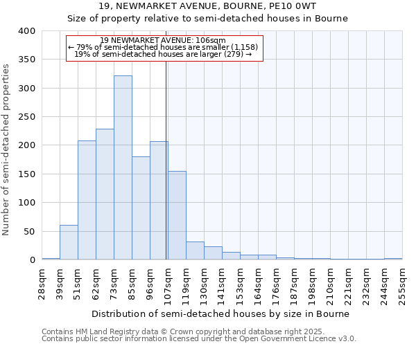 19, NEWMARKET AVENUE, BOURNE, PE10 0WT: Size of property relative to detached houses in Bourne