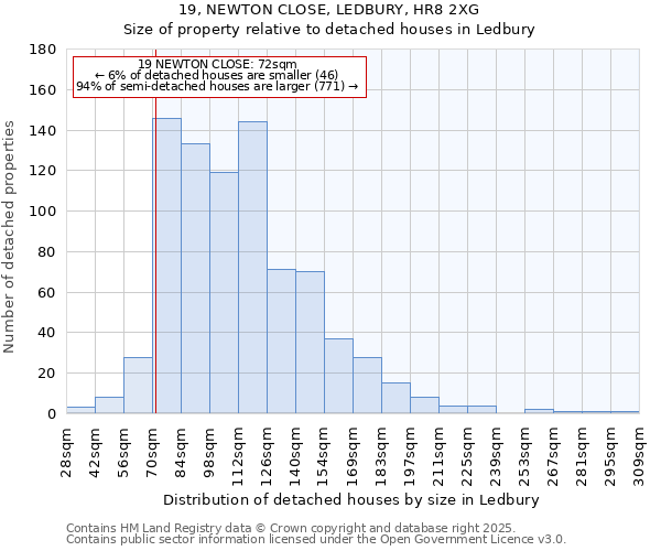 19, NEWTON CLOSE, LEDBURY, HR8 2XG: Size of property relative to detached houses in Ledbury