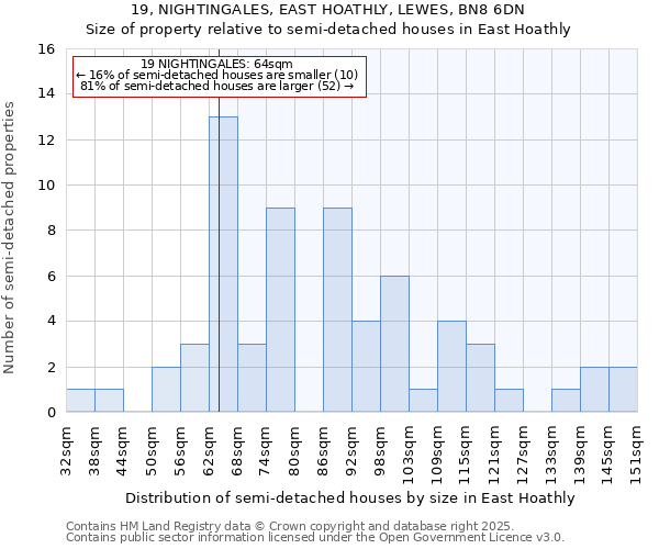 19, NIGHTINGALES, EAST HOATHLY, LEWES, BN8 6DN: Size of property relative to detached houses in East Hoathly