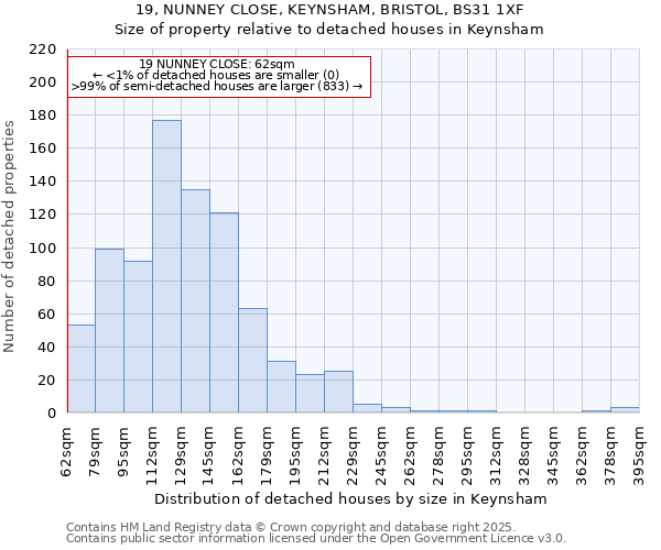 19, NUNNEY CLOSE, KEYNSHAM, BRISTOL, BS31 1XF: Size of property relative to detached houses in Keynsham