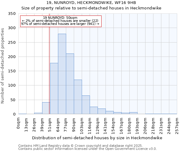 19, NUNROYD, HECKMONDWIKE, WF16 9HB: Size of property relative to detached houses in Heckmondwike