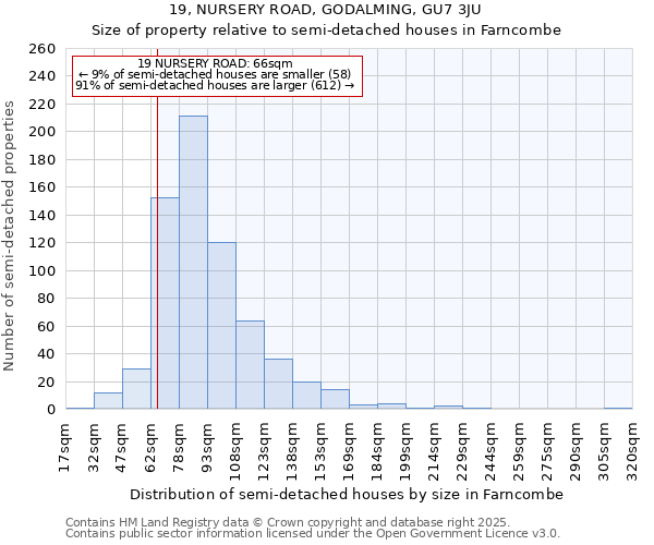 19, NURSERY ROAD, GODALMING, GU7 3JU: Size of property relative to detached houses in Farncombe