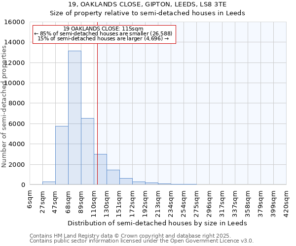 19, OAKLANDS CLOSE, GIPTON, LEEDS, LS8 3TE: Size of property relative to detached houses in Leeds