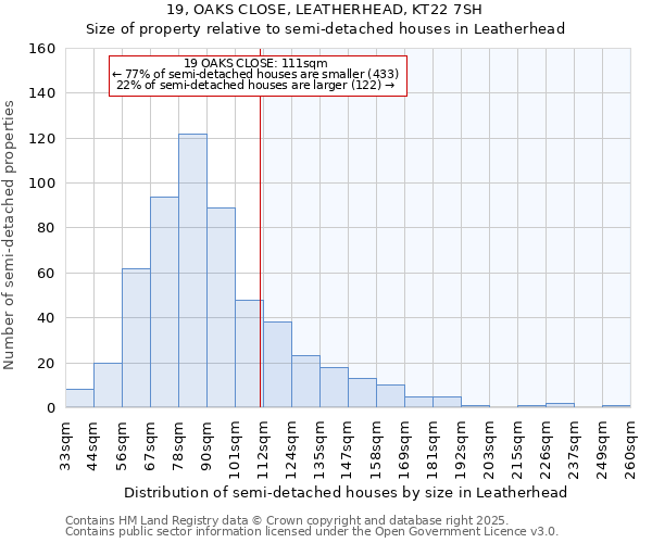 19, OAKS CLOSE, LEATHERHEAD, KT22 7SH: Size of property relative to detached houses in Leatherhead