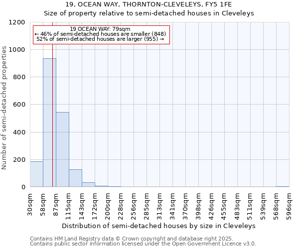 19, OCEAN WAY, THORNTON-CLEVELEYS, FY5 1FE: Size of property relative to detached houses in Cleveleys