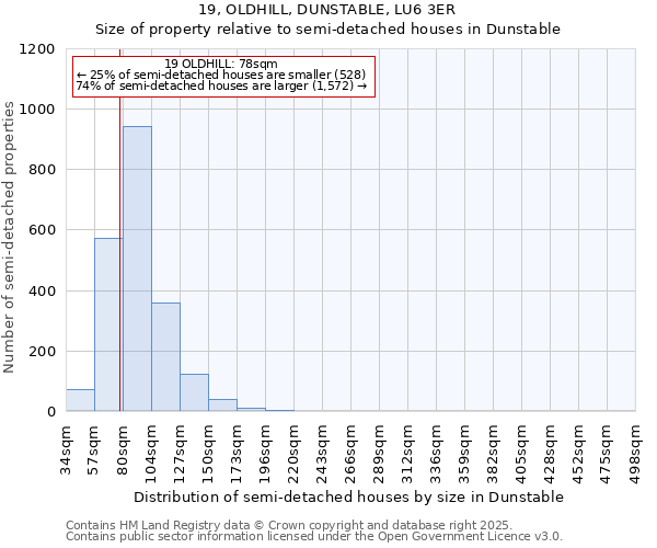 19, OLDHILL, DUNSTABLE, LU6 3ER: Size of property relative to detached houses in Dunstable