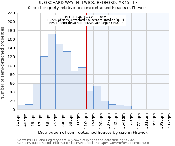 19, ORCHARD WAY, FLITWICK, BEDFORD, MK45 1LF: Size of property relative to detached houses in Flitwick