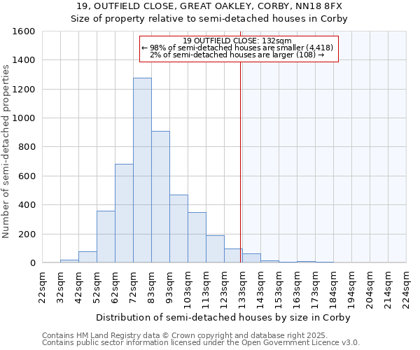 19, OUTFIELD CLOSE, GREAT OAKLEY, CORBY, NN18 8FX: Size of property relative to detached houses in Corby