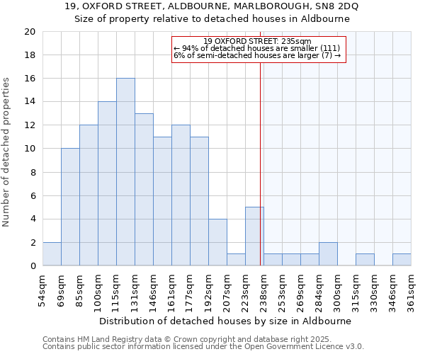 19, OXFORD STREET, ALDBOURNE, MARLBOROUGH, SN8 2DQ: Size of property relative to detached houses in Aldbourne