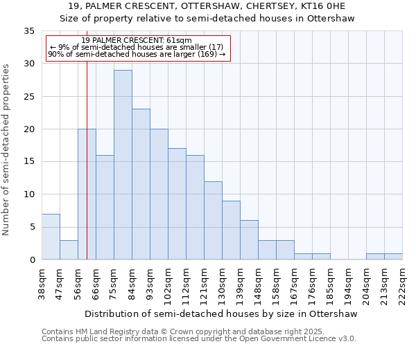 19, PALMER CRESCENT, OTTERSHAW, CHERTSEY, KT16 0HE: Size of property relative to detached houses in Ottershaw