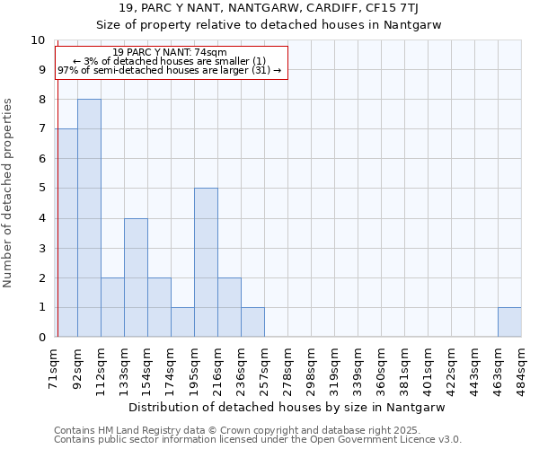 19, PARC Y NANT, NANTGARW, CARDIFF, CF15 7TJ: Size of property relative to detached houses in Nantgarw