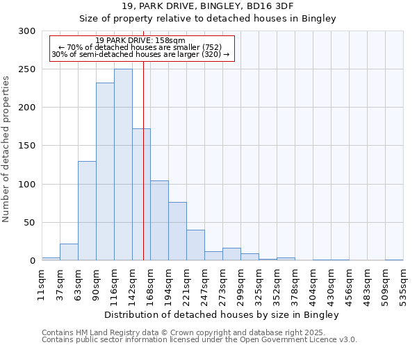 19, PARK DRIVE, BINGLEY, BD16 3DF: Size of property relative to detached houses in Bingley