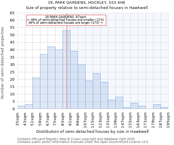 19, PARK GARDENS, HOCKLEY, SS5 4HE: Size of property relative to detached houses in Hawkwell