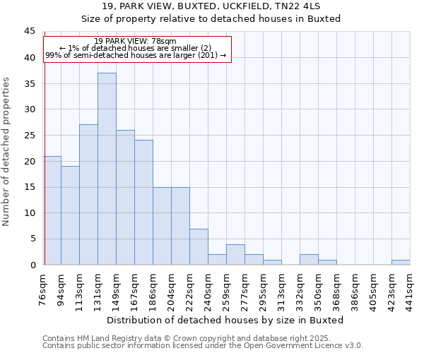 19, PARK VIEW, BUXTED, UCKFIELD, TN22 4LS: Size of property relative to detached houses in Buxted