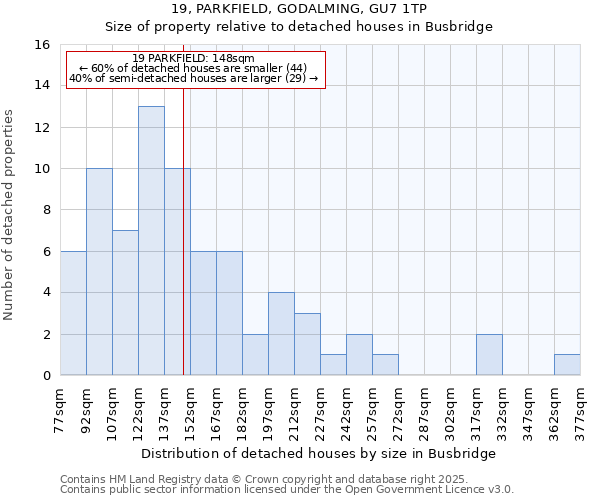 19, PARKFIELD, GODALMING, GU7 1TP: Size of property relative to detached houses in Busbridge