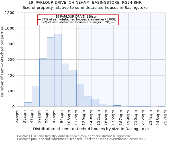 19, PARLOUR DRIVE, CHINEHAM, BASINGSTOKE, RG24 8HR: Size of property relative to detached houses in Basingstoke