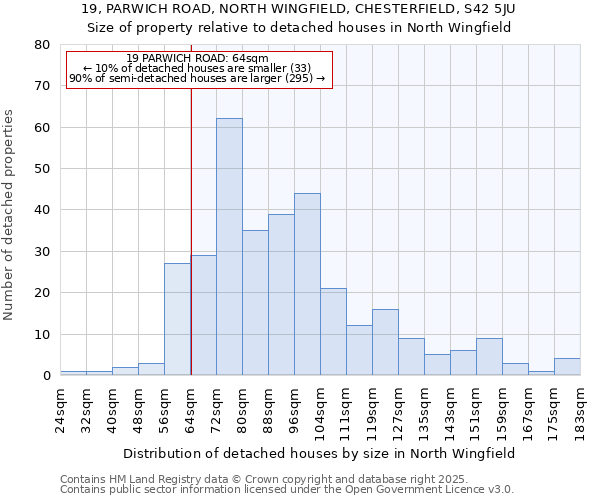 19, PARWICH ROAD, NORTH WINGFIELD, CHESTERFIELD, S42 5JU: Size of property relative to detached houses in North Wingfield