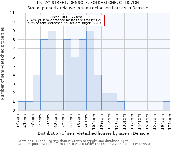 19, PAY STREET, DENSOLE, FOLKESTONE, CT18 7DN: Size of property relative to detached houses in Densole