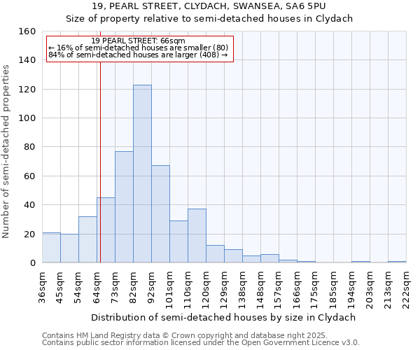 19, PEARL STREET, CLYDACH, SWANSEA, SA6 5PU: Size of property relative to detached houses in Clydach