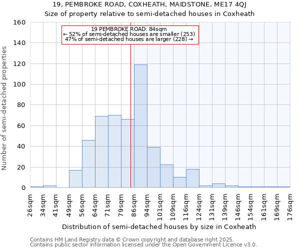 19, PEMBROKE ROAD, COXHEATH, MAIDSTONE, ME17 4QJ: Size of property relative to detached houses in Coxheath