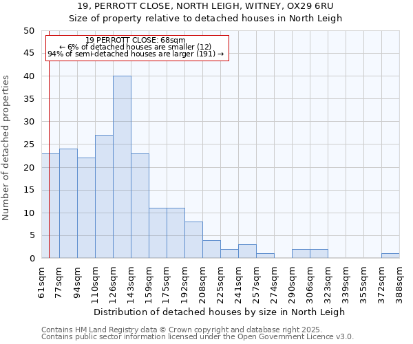 19, PERROTT CLOSE, NORTH LEIGH, WITNEY, OX29 6RU: Size of property relative to detached houses in North Leigh