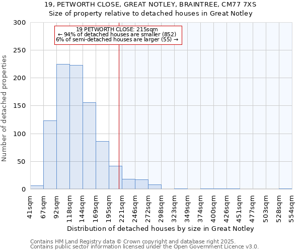 19, PETWORTH CLOSE, GREAT NOTLEY, BRAINTREE, CM77 7XS: Size of property relative to detached houses in Great Notley