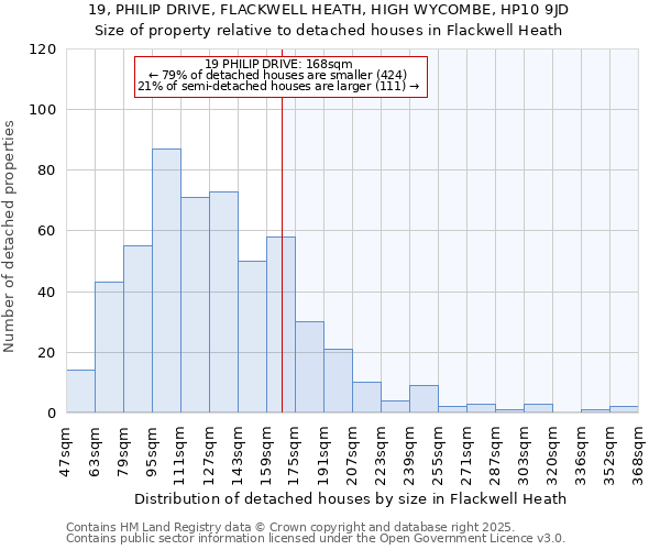 19, PHILIP DRIVE, FLACKWELL HEATH, HIGH WYCOMBE, HP10 9JD: Size of property relative to detached houses in Flackwell Heath